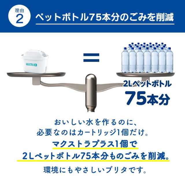 公式 浄水器のブリタ ポット型浄水器 リクエリ マクストラプラス ピュアパフォーマンスカートリッジ2個付 ろ過水容量1.15L (全容量2.2L)  の通販はau PAY マーケット - 浄水器のブリタ公式 au PAY マーケット店 | au PAY マーケット－通販サイト