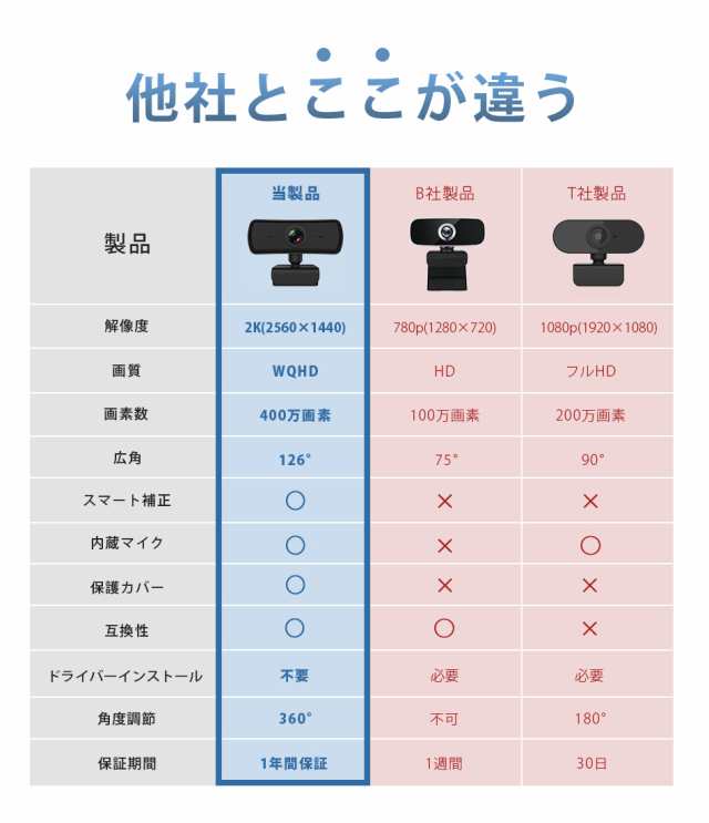 Webカメラ マイク 付き 三脚 ウェブカメラ カバー スタンド 広角 126° 高画質 2K Skype Zoom 在宅ワーク ビデオ通話  オンライン授業 1年保証 送料無料 レビュー高評価のおせち贈り物