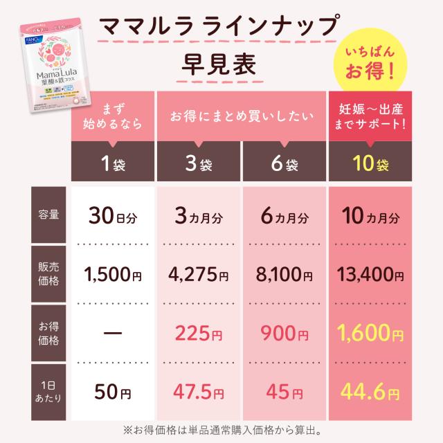Mama Lula (ママルラ) 葉酸&amp;鉄プラス＜栄養機能食品＞ 30日分×10 【ファンケル 公式】[ FANCL サプリ 葉酸 葉酸サプリ 妊娠 鉄分 カルシウム ビタミンd ビタミンb ビタミンc 亜鉛 ミネラル ビタミンb6 ママサプリ 女性 乳酸菌 サプリメント 妊婦 ビタミンb1 ビタミンb2 ]_11
