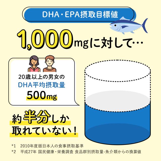 DHA&EPA 180日分 【ファンケル 公式】 [FANCL サプリ サプリメント 女性 オリーブ葉エキス 健康 男性 さかな お徳用 徳用 まとめ買い 青魚成分 青魚 オメガ3 DHA EPA DHAサプリ epaサプリメント 魚 栄養補給 健康サプリ 子供 オリーブ葉 栄養 補給 3ヶ月分 飲みやすい ]_9