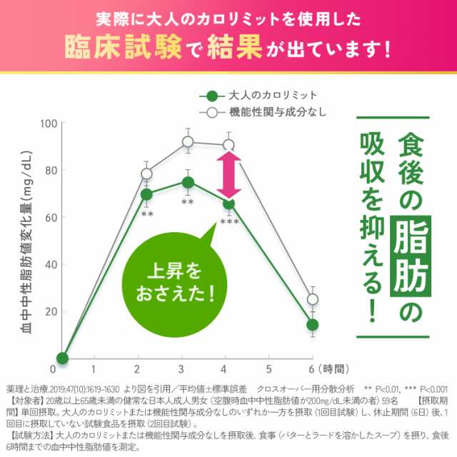 ポイント８％】大人のカロリミット 90回分＜機能性表示食品