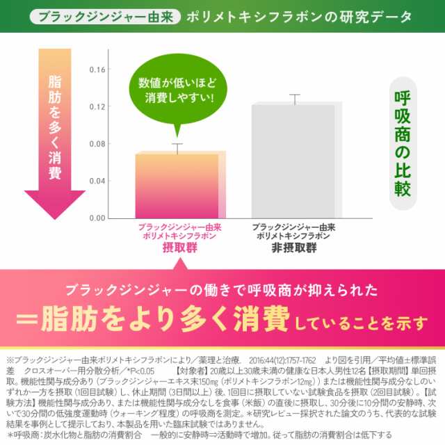 大人のカロリミット 30回分＜機能性表示食品＞【ファンケル 公式