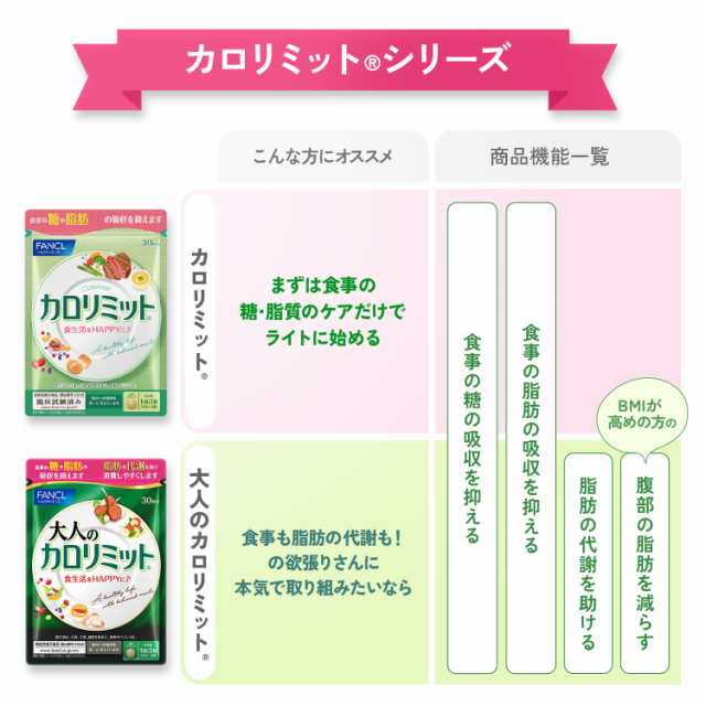 ポイント9％】大人のカロリミット 30回分＜機能性表示食品 ...