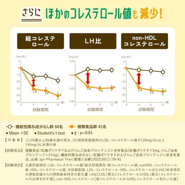 コレステサポート ＜機能性表示食品＞ 30日分 【ファンケル 公式】[FANCL サプリ サプリメント LDLコレステロール コレステロール対策  悪玉コレステロール 健康 男性 女性 紅麹ポリケチド 健康サプリ 紅麹 1ヶ月分 コレステロール プロシアニジン 飲みやすい シニア ]｜au PAY  ...