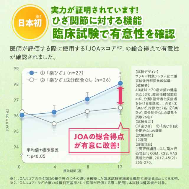 楽ひざ＜機能性表示食品＞ 30日分 【ファンケル 公式】 [ FANCL サプリ