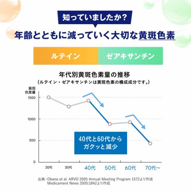 えんきん 30日分 ＜機能性表示食品＞【ファンケル 公式】 [ FANCL サプリ サプリメント 目 アスタキサンチン ゼアキサンチン ルテイン  健の通販はau PAY マーケット - FANCL公式ショップ au PAY マーケット店