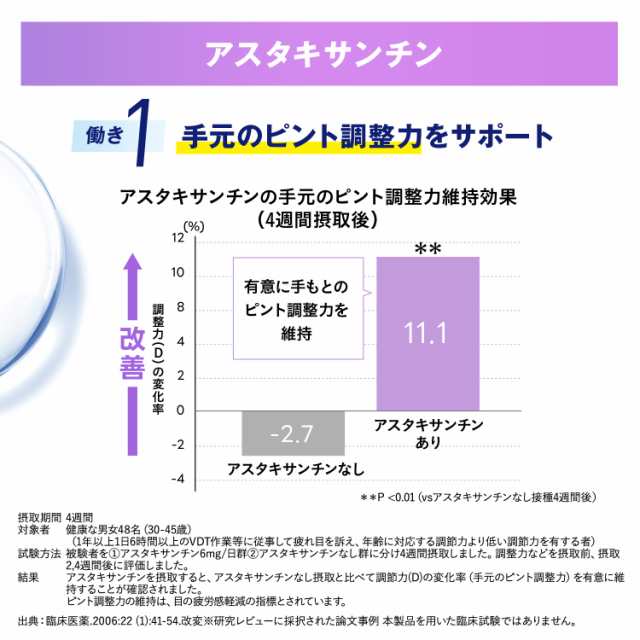 えんきん 90日分 ＜機能性表示食品＞【ファンケル 公式】 [ FANCL 目 ...