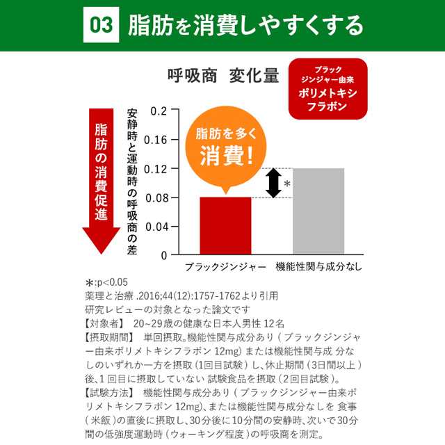 内脂サポート 90日分 ＜機能性表示食品＞【ファンケル 公式】[ FANCL ...