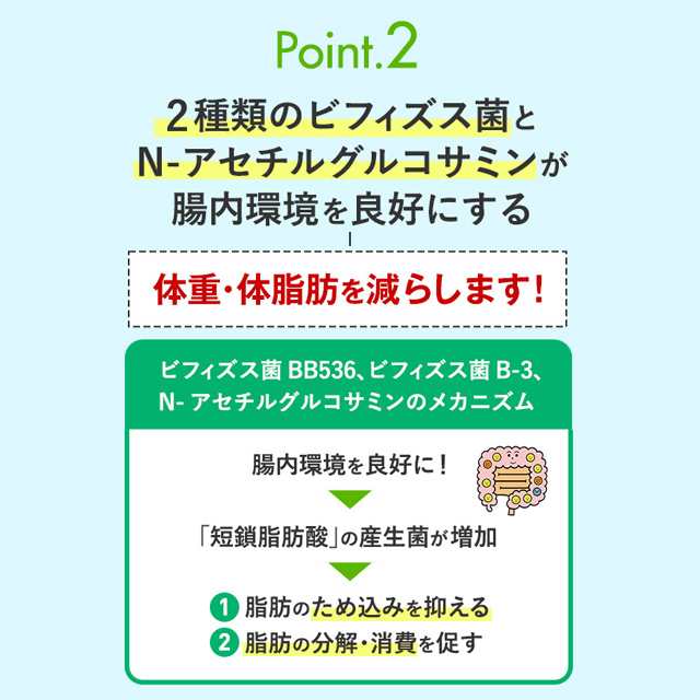 内脂サポート30日分×3 ないしサポート