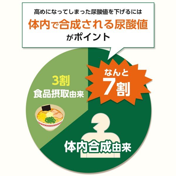 尿酸サポート＜機能性表示食品＞ 90日分【ファンケル 公式】[FANCL 尿酸値 アンペロプシン キトサン サプリメント サプリ 健康食品 尿酸 健康 セルロース 男性 女性 サポート まとめ買い セット ヘルスケア 甲殻類 プリン体 大容量 3ヶ月分 尿酸値サプリ 尿酸ケア習慣]_7