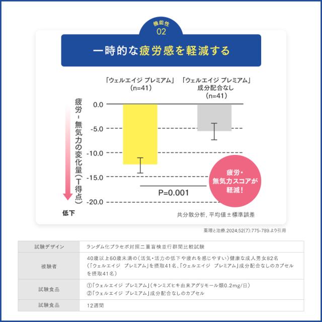 ウェルエイジ プレミアム ＜機能性表示食品＞ 90日分 【ファンケル 公式】[FANCL サプリ 年齢  サプリメント 女性 男性  エイジングケア 健康食品 キンミズヒキ アグリモール類 補給]_10