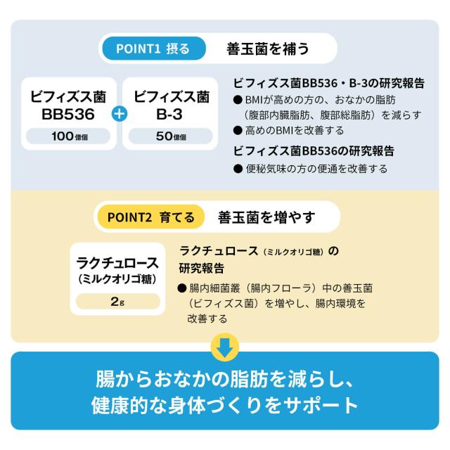 BBオリゴパウダー by内脂サポート＜機能性表示食品＞ 90日分【ファンケル 公式】[FANCL サプリ 体脂肪 サプリメント 送料無料 腸内環境 ビフィズス菌 ダイエット男性 女性 内臓脂肪 健康 乳酸菌 健康サプリ 腹部皮下脂肪]_5