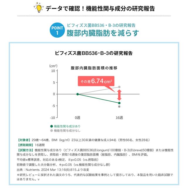 BBオリゴパウダー by内脂サポート＜機能性表示食品＞ 90日分【ファンケル 公式】[FANCL サプリ 体脂肪 サプリメント 送料無料 腸内環境 ビフィズス菌 ダイエット男性 女性 内臓脂肪 健康 乳酸菌 健康サプリ 腹部皮下脂肪]_6