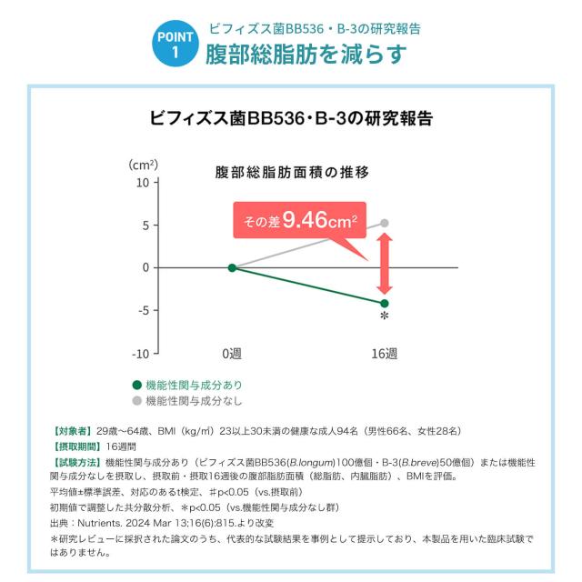 BBオリゴパウダー by内脂サポート＜機能性表示食品＞ 90日分【ファンケル 公式】[FANCL サプリ 体脂肪 サプリメント 送料無料 腸内環境 ビフィズス菌 ダイエット男性 女性 内臓脂肪 健康 乳酸菌 健康サプリ 腹部皮下脂肪]_7