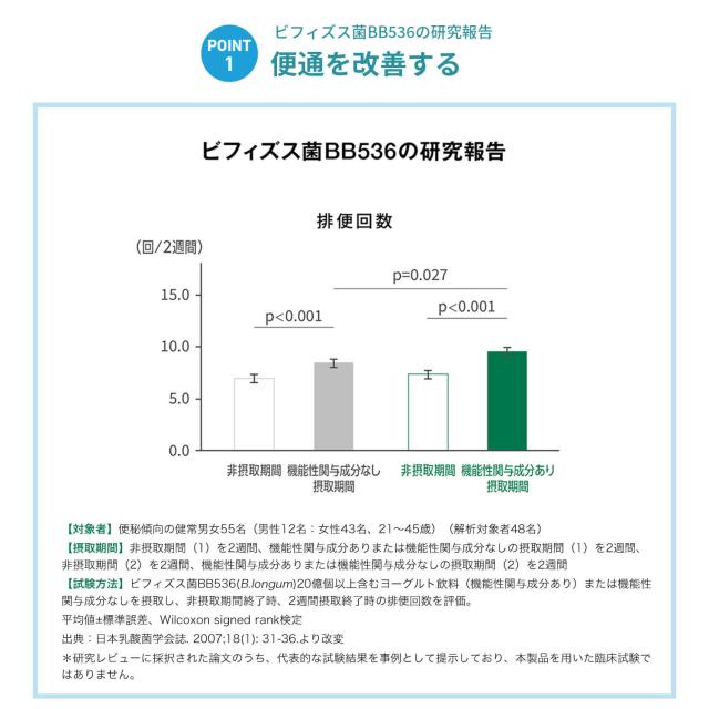 BBオリゴパウダー by内脂サポート＜機能性表示食品＞ 90日分【ファンケル 公式】[FANCL サプリ 体脂肪 サプリメント 送料無料 腸内環境 ビフィズス菌 ダイエット男性 女性 内臓脂肪 健康 乳酸菌 健康サプリ 腹部皮下脂肪]_8