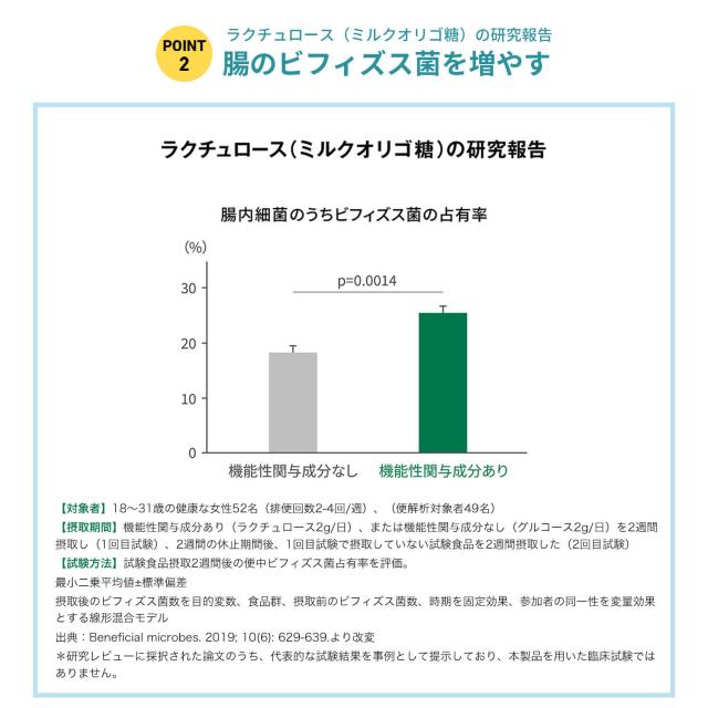 BBオリゴパウダー by内脂サポート＜機能性表示食品＞ 90日分【ファンケル 公式】[FANCL サプリ 体脂肪 サプリメント 送料無料 腸内環境 ビフィズス菌 ダイエット男性 女性 内臓脂肪 健康 乳酸菌 健康サプリ 腹部皮下脂肪]_9