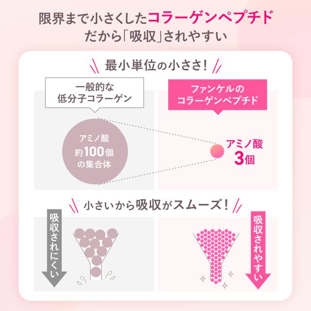 ディープチャージ コラーゲン パウダー＜機能性表示食品＞ 180日分 【ファンケル 公式】[FANCL コラーゲンパウダー 粉末 ビタミンc コラーゲンペプチド ヒアルロン酸 女性 サプリ サプリメント ペプチド 健康 ビタミン 健康食品 個包装 携帯 粉 持ち運び パウダータイプ ]_4