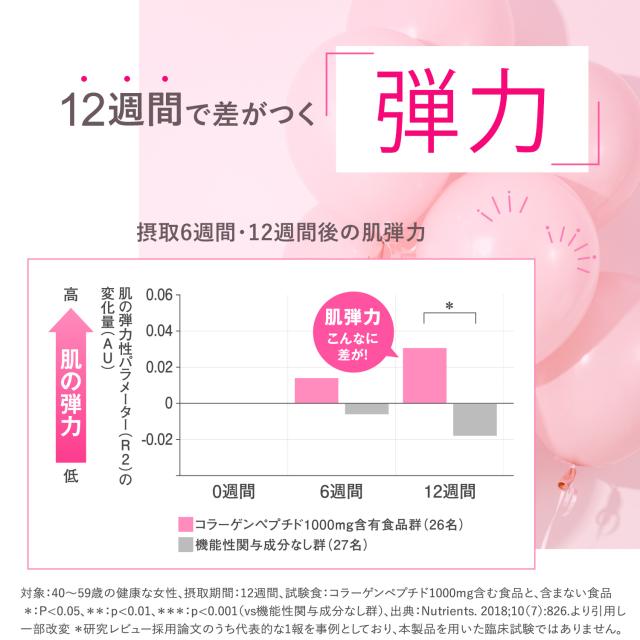 ディープチャージ コラーゲン パウダー＜機能性表示食品＞ 180日分 【ファンケル 公式】[FANCL コラーゲンパウダー 粉末 ビタミンc コラーゲンペプチド ヒアルロン酸 女性 サプリ サプリメント ペプチド 健康 ビタミン 健康食品 個包装 携帯 粉 持ち運び パウダータイプ ]_6