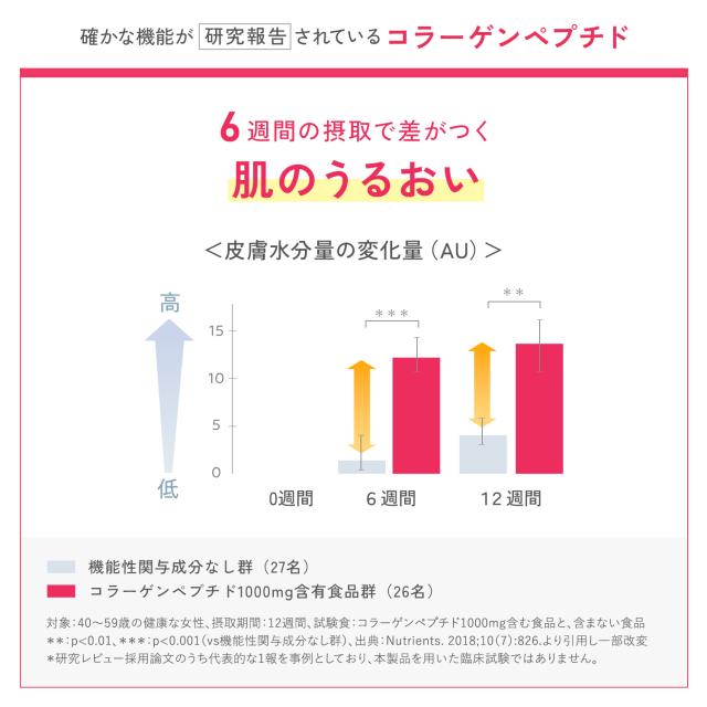 ディープチャージ コラーゲン スティックゼリー＜機能性表示食品＞ 60日分 【ファンケル 公式】[FANCL コラーゲンゼリー ビタミンc コラーゲンペプチド 健康食品 フィッシュコラーゲン ゼリー スティック ]_10