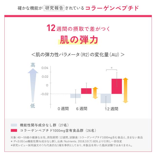 ディープチャージ コラーゲン スティックゼリー＜機能性表示食品＞ 60日分 【ファンケル 公式】[FANCL コラーゲンゼリー ビタミンc コラーゲンペプチド 健康食品 フィッシュコラーゲン ゼリー スティック ]_11