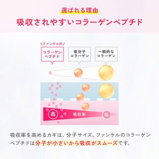 ディープチャージ コラーゲン スティックゼリー＜機能性表示食品＞ 60日分 【ファンケル 公式】[FANCL コラーゲンゼリー ビタミンc コラーゲンペプチド 健康食品 フィッシュコラーゲン ゼリー スティック ]_8