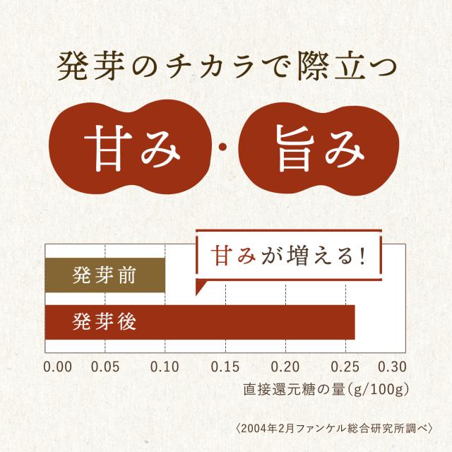 発芽米 8kg【ファンケル 公式】 [FANCL 発芽玄米 玄米 ビタミン カルシウム ギャバ ミネラル 米 gaba 健康食品 マグネシウム 健康 お米 食物繊維 こめ コメ カリウム 栄養 おこめ ギフト ビタミンb1 ビタミンe 美味しい 国産 混ぜる 贈り物 無洗米 玄米ご飯 北海道米]_10