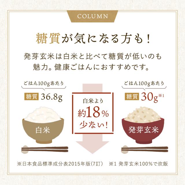発芽米 8kg【ファンケル 公式】 [FANCL 発芽玄米 玄米 ビタミン カルシウム ギャバ ミネラル 米 gaba 健康食品 マグネシウム 健康 お米 食物繊維 こめ コメ カリウム 栄養 おこめ ギフト ビタミンb1 ビタミンe 美味しい 国産 混ぜる 贈り物 無洗米 玄米ご飯 北海道米]_14
