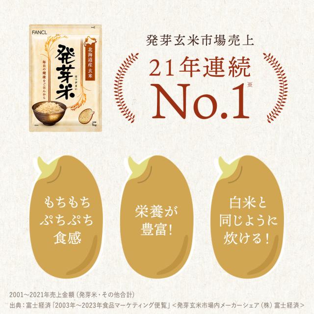 発芽米 8kg【ファンケル 公式】 [FANCL 発芽玄米 玄米 ビタミン カルシウム ギャバ ミネラル 米 gaba 健康食品 マグネシウム 健康 お米 食物繊維 こめ コメ カリウム 栄養 おこめ ギフト ビタミンb1 ビタミンe 美味しい 国産 混ぜる 贈り物 無洗米 玄米ご飯 北海道米]_3