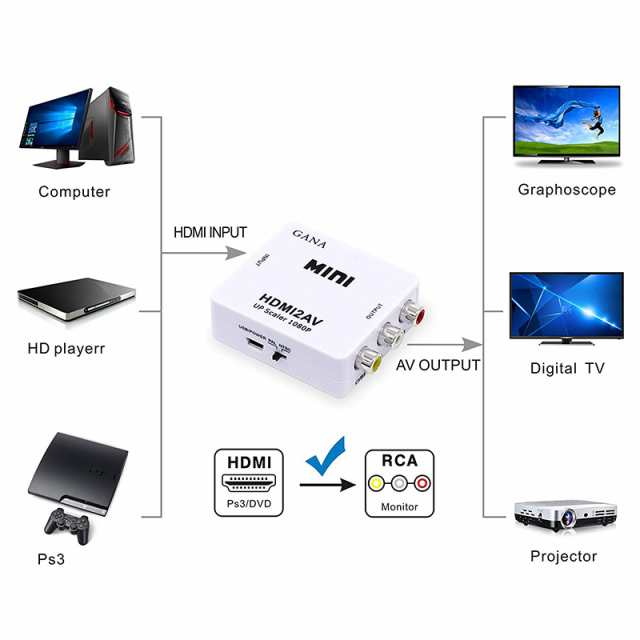 hdmi avケーブル avケーブル HDMI to AV 変換コンポジット HDMI to AV