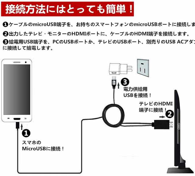 Micro USB HDMI 変換 アダプター 1080P MHL変換ケーブル MHL機種専用 購入前対応機種ご確認 ケーブル2m MHLケーブル  hdmi tv 出力 MHL対の通販はau PAY マーケット - e-finds