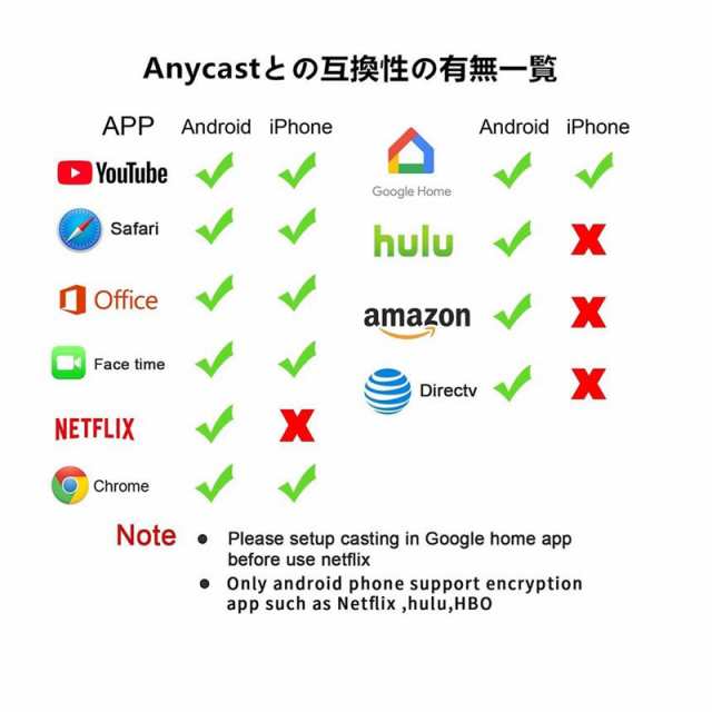 AnyCast 2.4G ワイヤレス ディスプレイアダプター 4K ドングル ドングルレシーバー ミラキャスト HDMI TVスティック Android  iPhone Miraの通販はau PAY マーケット - e-finds