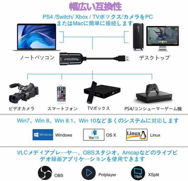 HDMI ビデオキャプチャカード 1080p 60fps 録画 キャプチャーガード