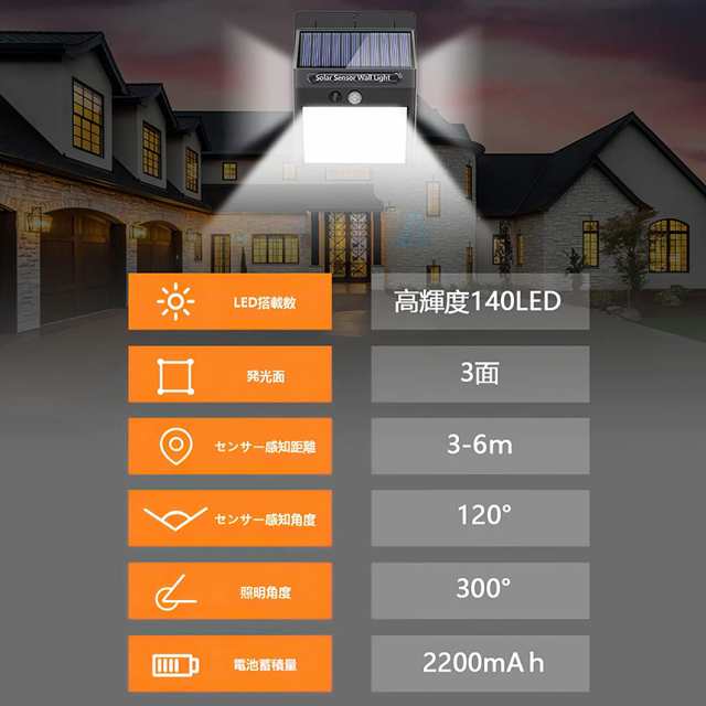 140led 3面発光 センサーライト ソーラーライト 300 照明 屋外 人感センサー 屋外照明 三つ知能モード 玄関ライト 自動点灯 太陽光発電 の通販はau Pay マーケット E Finds