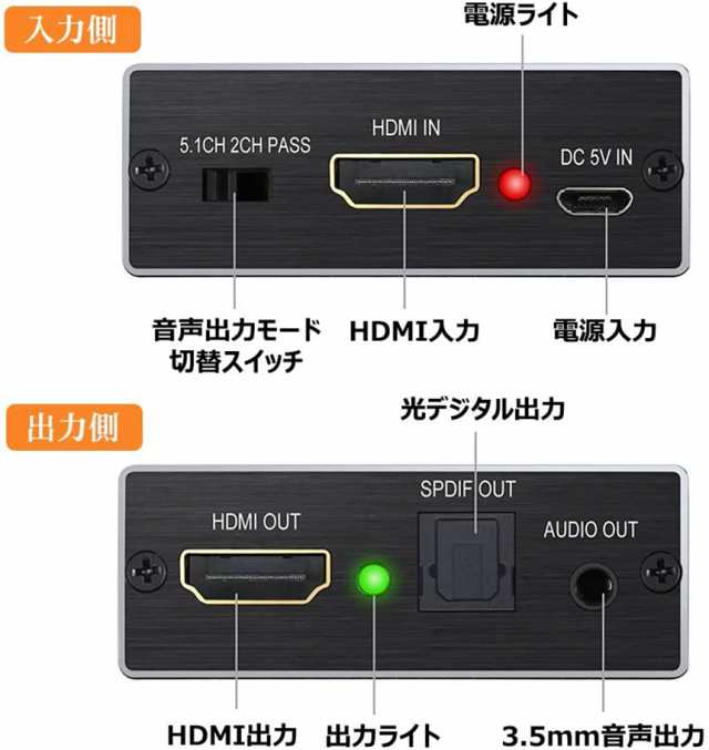 HDMI音声分離器 4K30Hz 光デジタル 3.5mmステレオ音声出力 デジタルオーディオ サウンド分離 光デジタル アナログステレオ出力 送料無料
