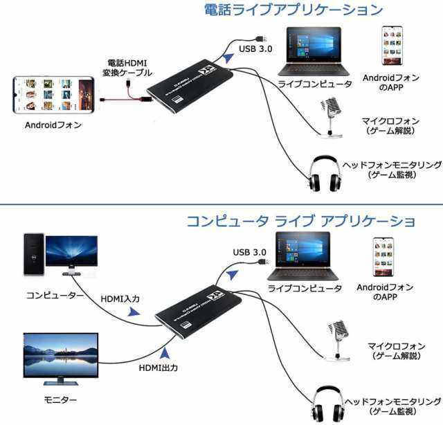 HDMI キャプチャーボード ビデオキャプチャ 4K 60HZパススルー対応 HDR