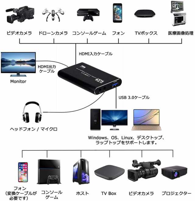 HDMI キャプチャーボード ビデオキャプチャ 4K 60HZパススルー対応 HDR