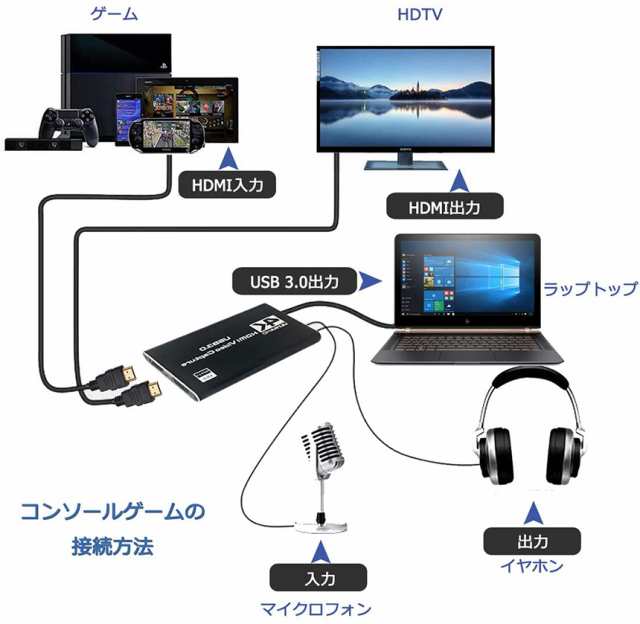 HDMI キャプチャーボード ビデオキャプチャ 4K 60HZパススルー対応 HDR対応 USB3.0 HD1080P 60FPS録画 低遅延  軽量小型 PC/Switch/PS4/X｜au PAY マーケット