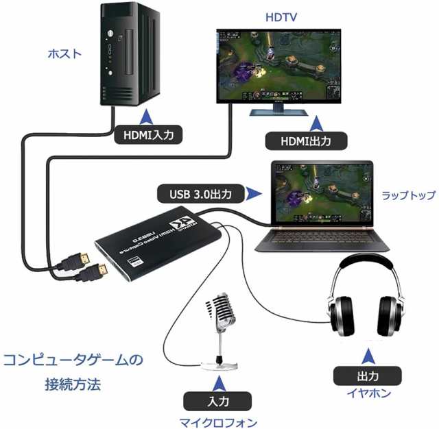 HDMI キャプチャーボード ビデオキャプチャ 4K 60HZパススルー対応 HDR