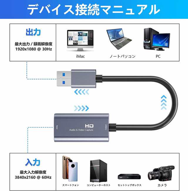 キャプチャーボード パススルー対応 ゲーム配信 ビデオキャプチャー