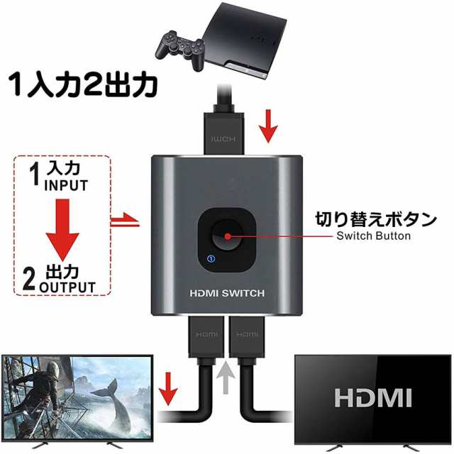 売れ筋ランキング HDMI　プロジェクター　HDTV　切替機　hdmiセレクター　1入力2出力　Xbox　DVDプレーヤー　Nintendo　1入力2出力　PS4　手動切替　双方向　Switch