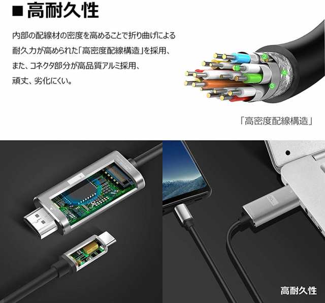 USB Type C to HDMI接続ケーブル 1.8M 4K 60Hz USB3.1 高解像度