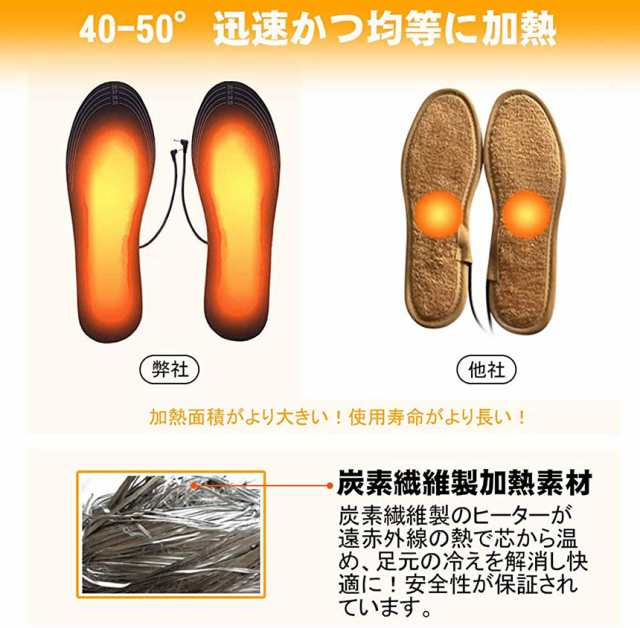 電熱インソール 中敷き ヒートインソール USB加熱式 足元暖める 防寒対策 冬要 電熱 防寒具 電熱ウェア 靴底 下着 フットウェア  インソーの通販はau PAY マーケット - e-finds