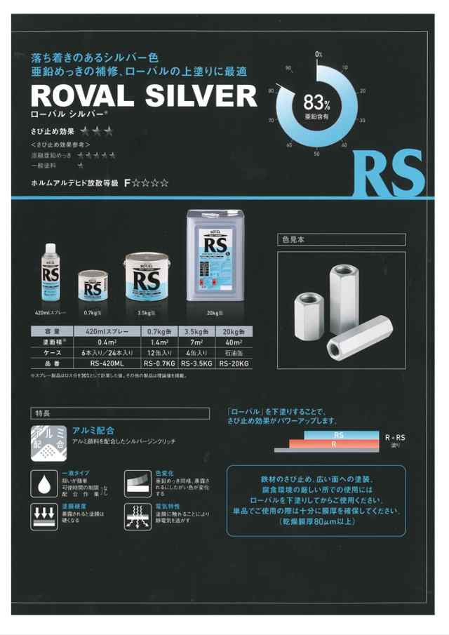 ＲＯＶＡＬ　亜鉛メッキ塗料　ローバルシルバー（シルバージンクリッチ）　３．５ｋｇ缶　 - 4