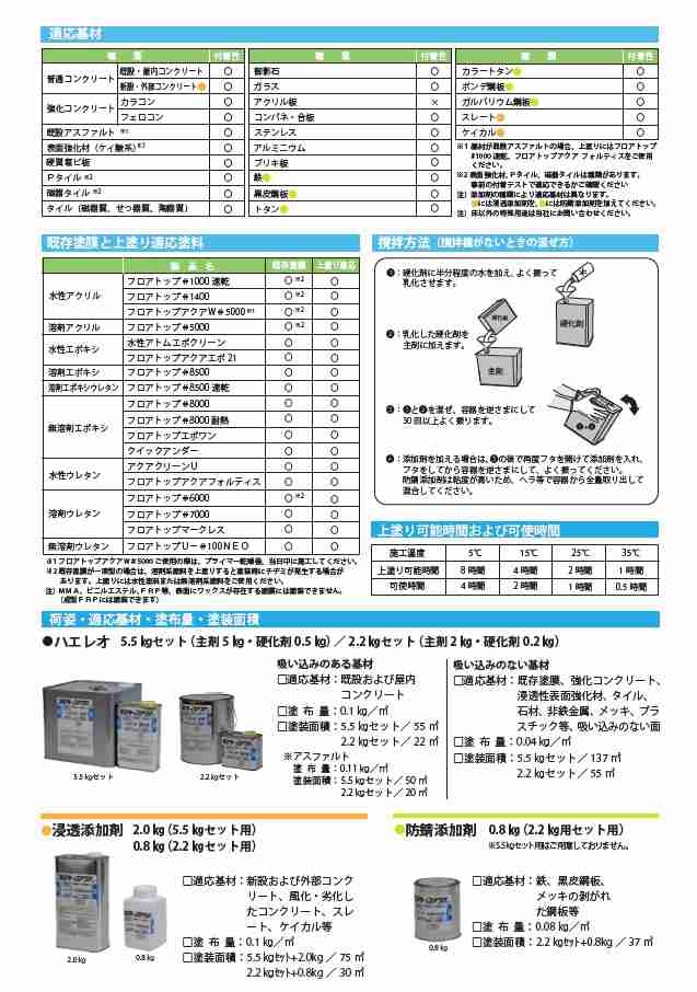 アトミクス　フロアトップアクア プライマー ハエレオ　5.5kgセット - 4