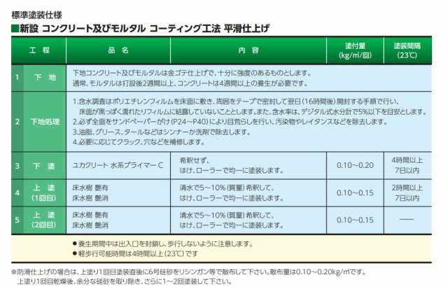 床水樹 15kg 艶有 No.13パウダーブルー 【大同塗料】の通販はau PAY マーケット painttool au PAY  マーケット－通販サイト