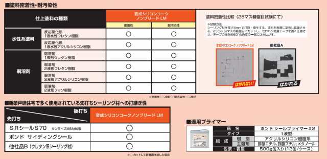 満点の ボンド 変成シリコンコークノンブリードＬＭ 320ml ホワイト