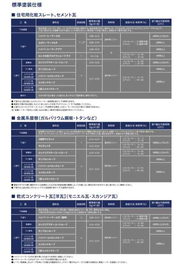 感謝の声続々！ ロック トタンペイント ナイスブルー 14L 069105101 8511737 送料別途見積り 法人 事業所限定 掲外取寄 