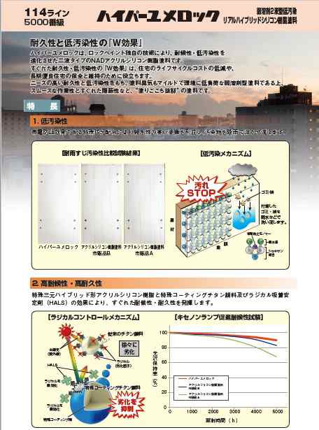 ハイパーユメロック ロイヤルブルー（主剤114-5080／硬化剤114-5140