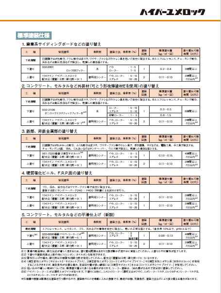 ハイパーユメロック ロイヤルブルー（主剤114-5080／硬化剤114-5140