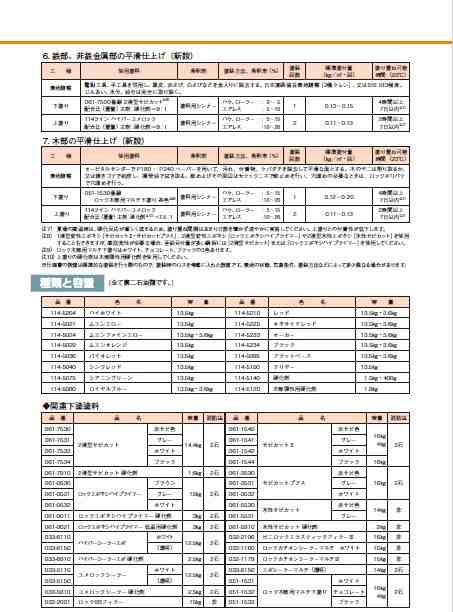 ハイパーユメロック ロイヤルブルー（主剤114-5080／硬化剤114-5140